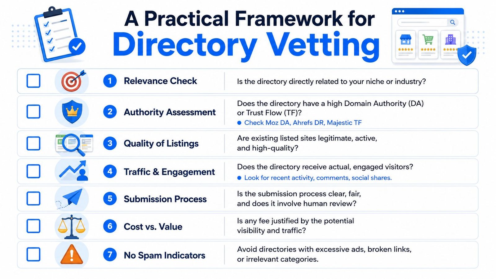 A checklist infographic titled A Practical Framework for Directory Vetting, outlining seven steps to evaluate websites.