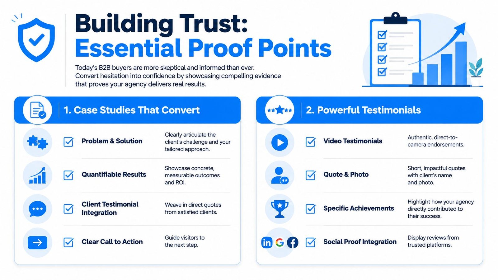 An infographic titled Building Trust showing essential proof points like case studies and testimonials for B2B agencies.