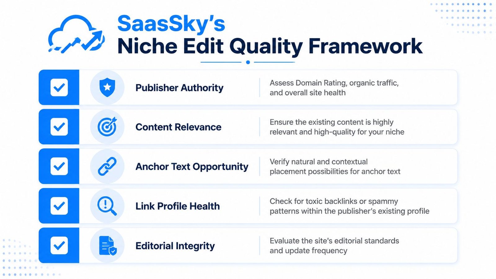An infographic titled SaaSSky's Niche Edit Quality Framework detailing five key factors for evaluating link building opportunities.