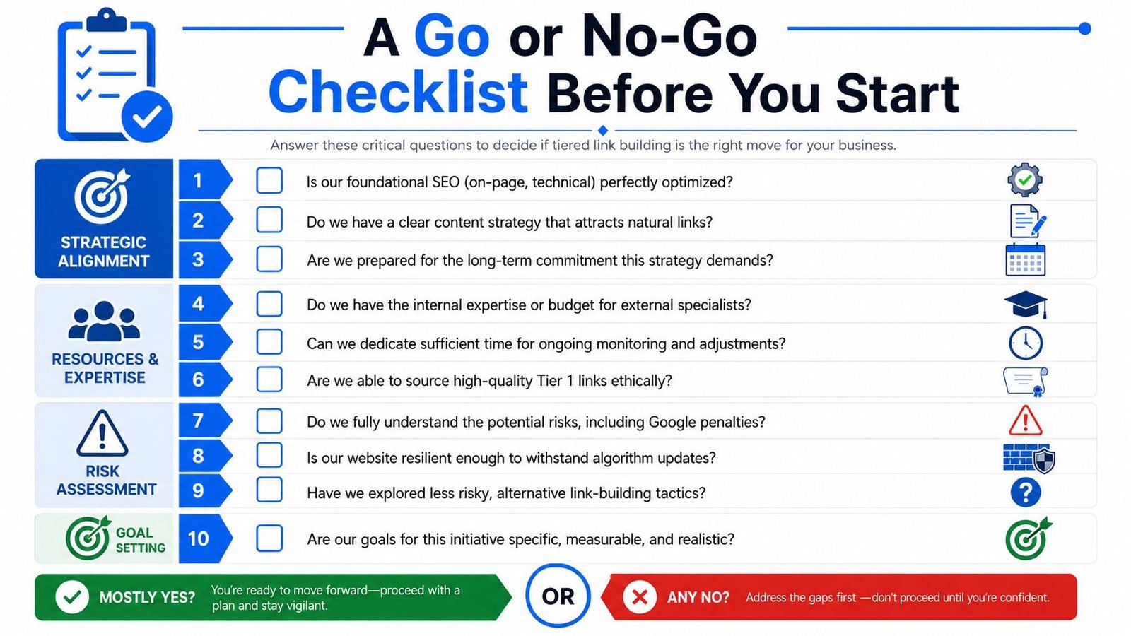 A checklist with ten questions to help businesses decide if tiered link building is the right strategy.