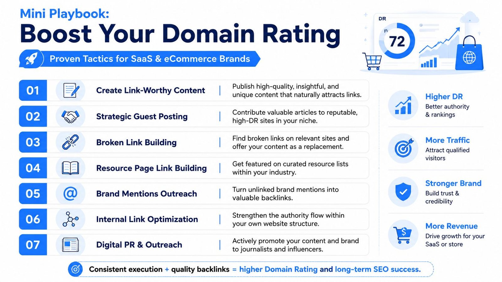 A list of seven strategies for businesses to improve their website's domain rating and search engine authority.
