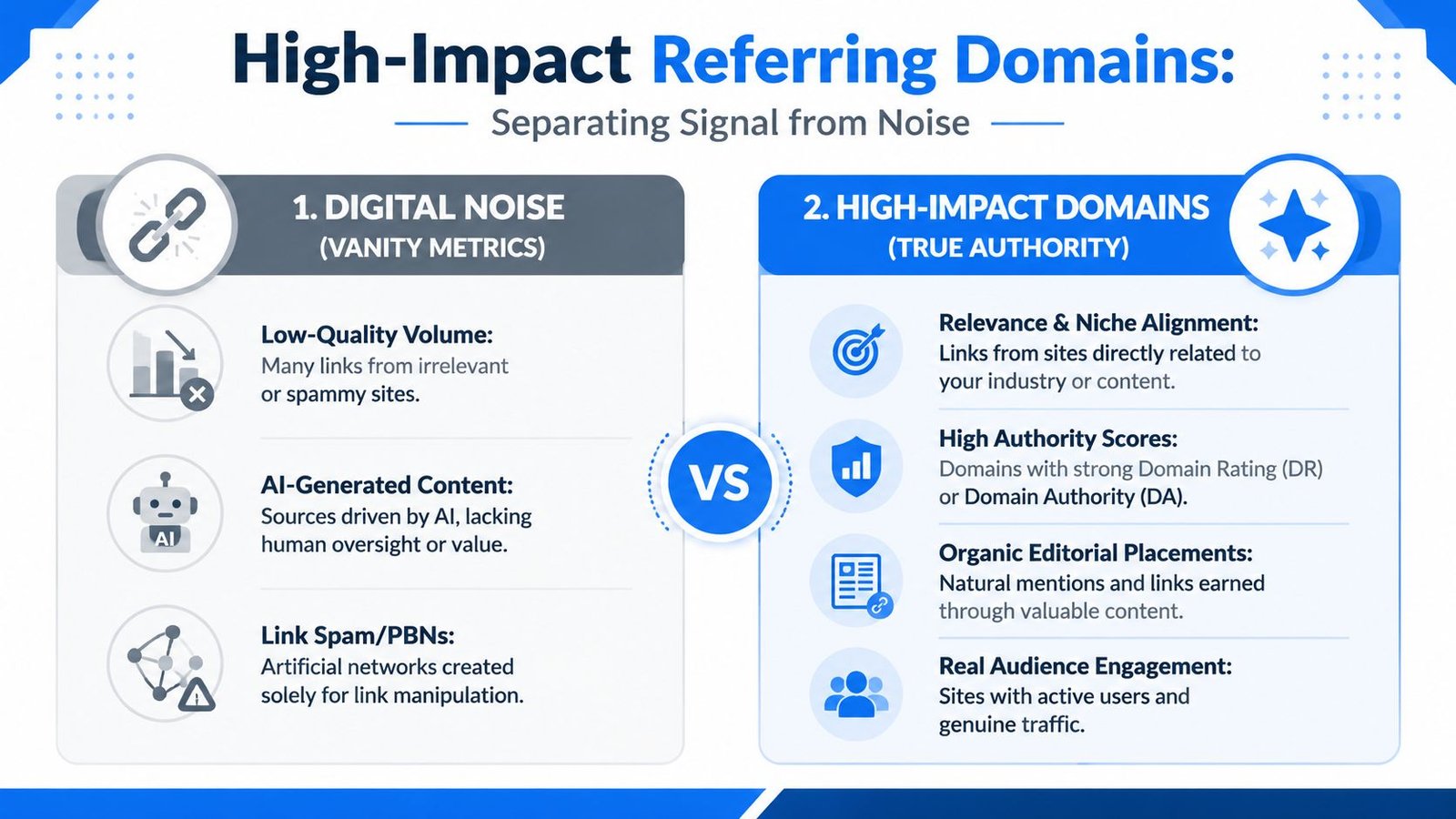 A comparison graphic distinguishing digital noise from high-impact referring domains to improve website search authority.