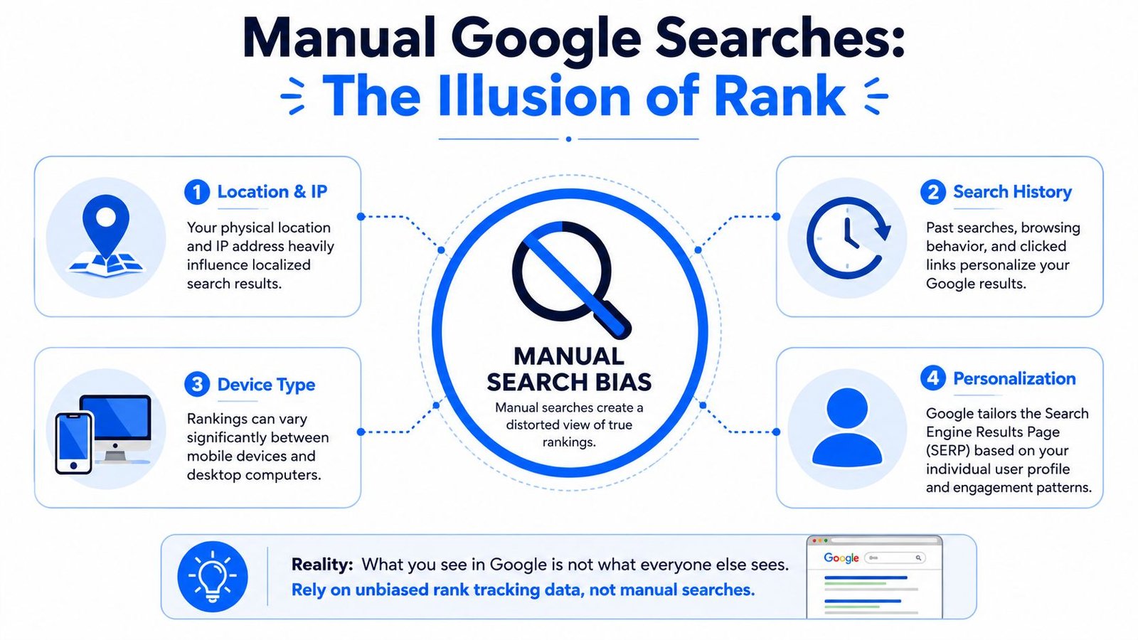 An infographic explaining how personal factors like location, device, and history bias Google search results.