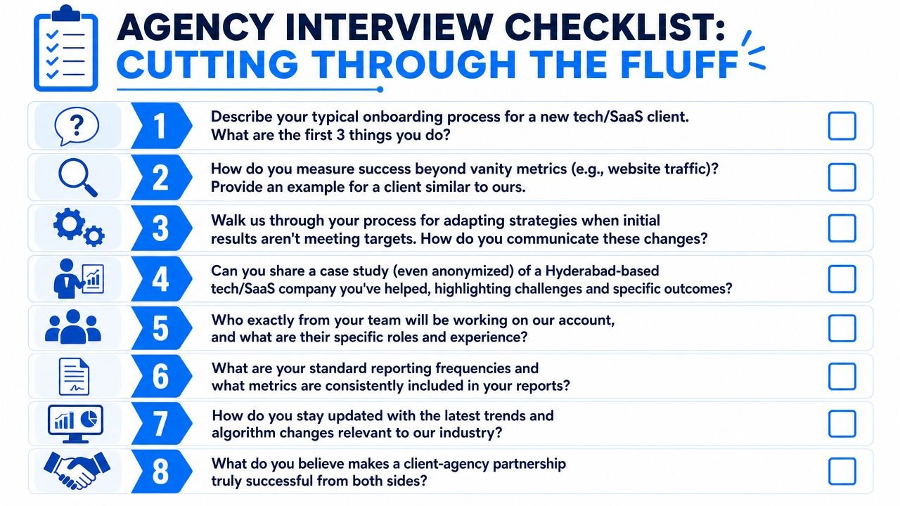 An agency interview checklist infographic listing eight essential questions to ask potential marketing partners.