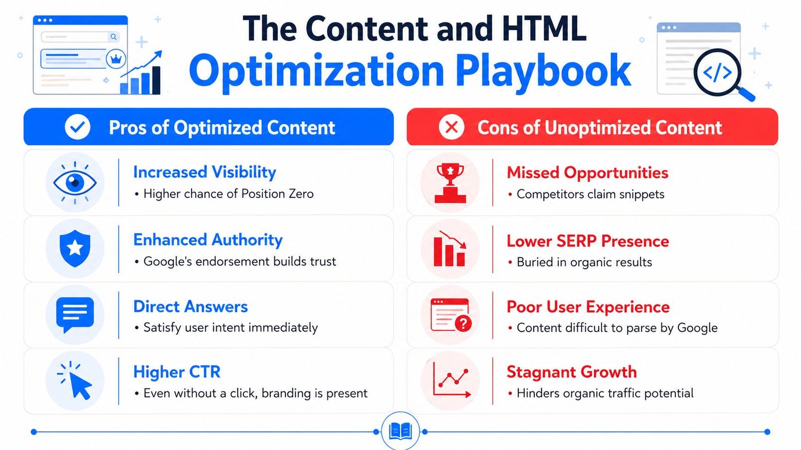 An infographic comparing the benefits of optimized content versus the drawbacks of unoptimized content for SEO.