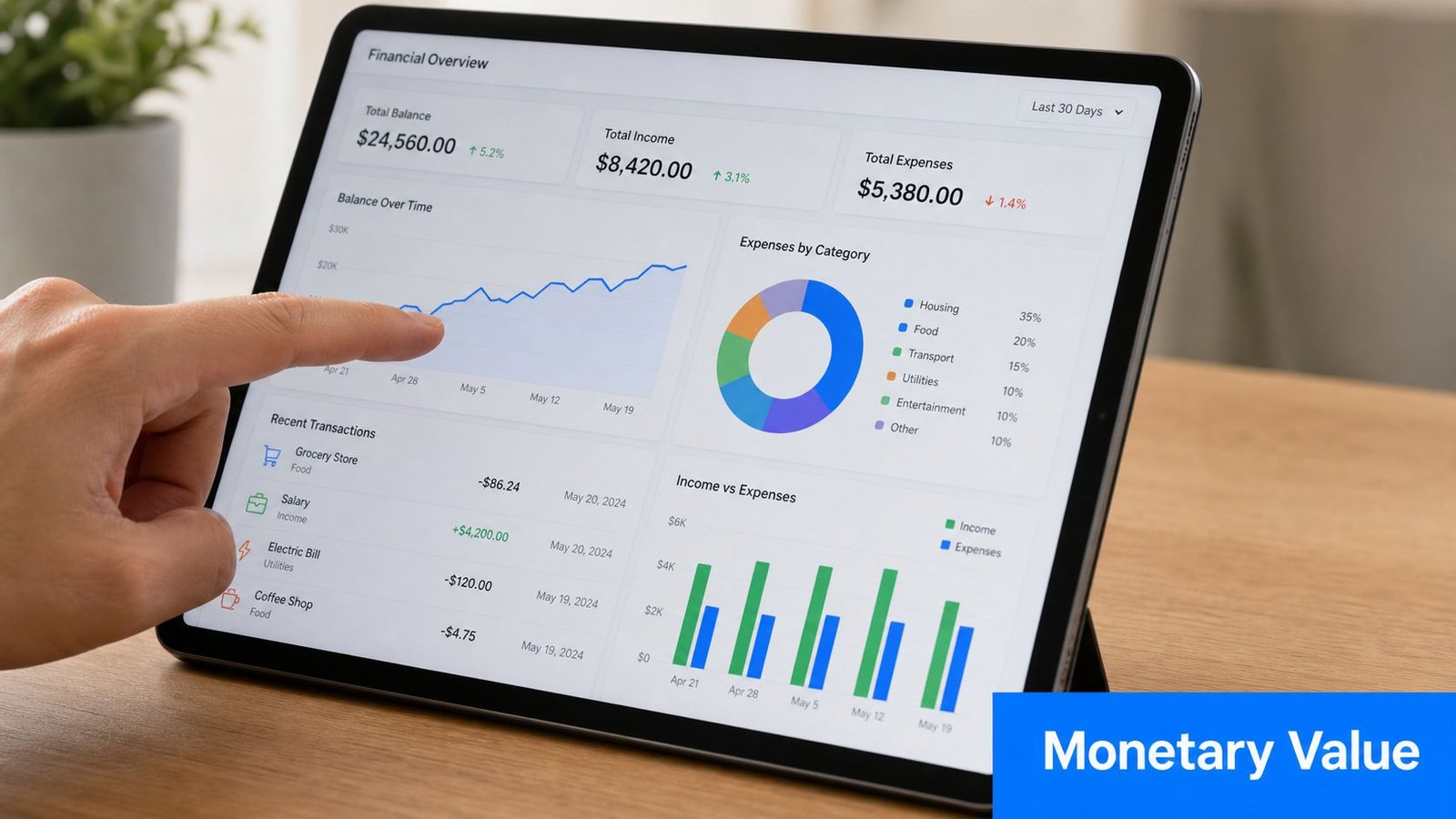 A person using a finger to interact with a digital tablet displaying financial data and charts.